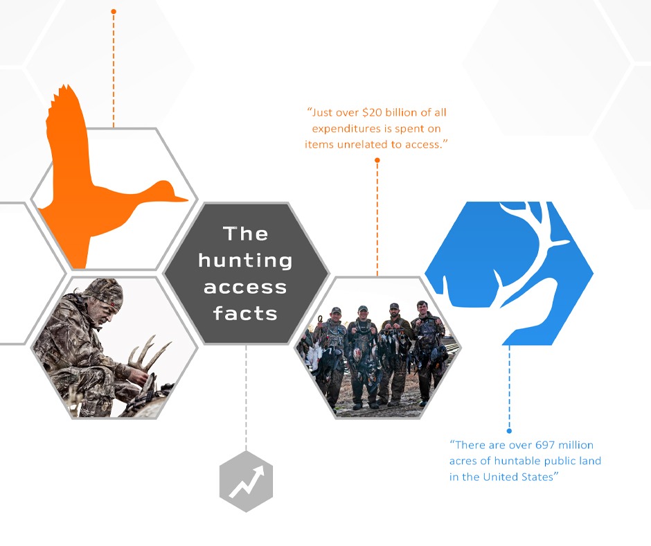 The Hunter Access Survey
